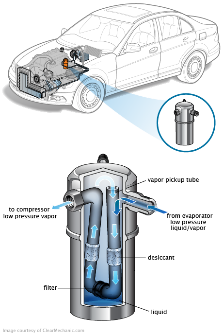 See P1233 repair manual